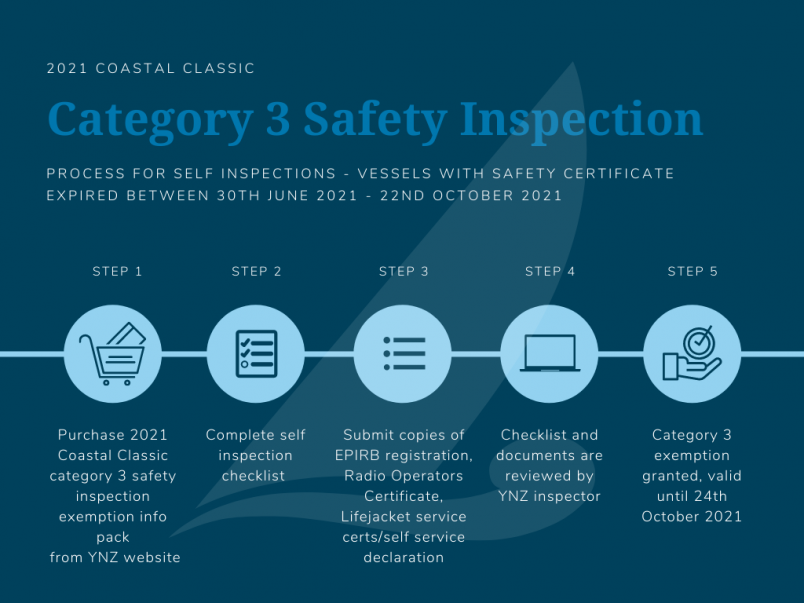 cat 3 safety inspection 1