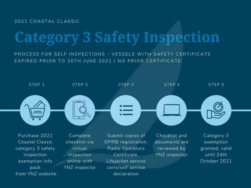 cat 3 safety inspection 2