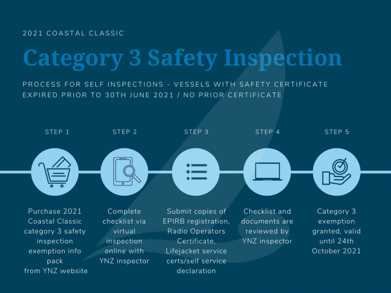 cat 3 safety inspection 2