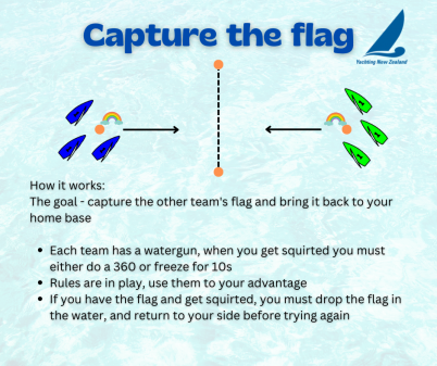 capture the flag